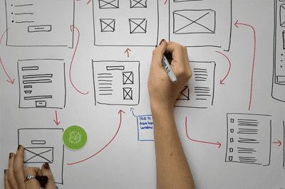 User Experience Design (UXD) can be defined as the procedure of designing an application