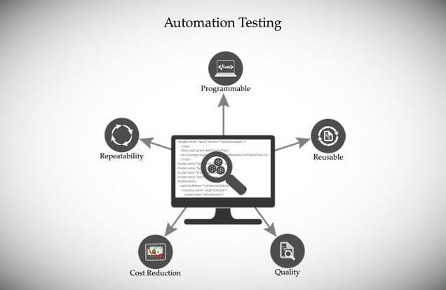 Automation Testing - Guidewire