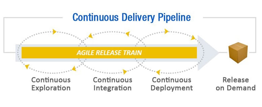 Continuous Delivery