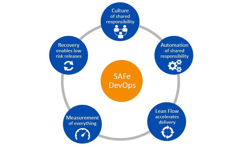 Continuous Delivery