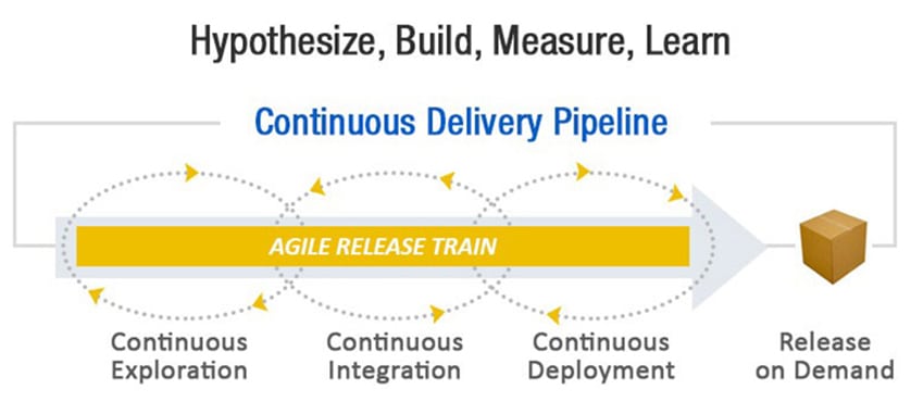 Continuous Delivery Pipeline