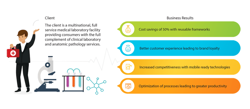 Infogain Helps Medical Laboratory Debut E-Commerce Website for Direct-to-Consumer