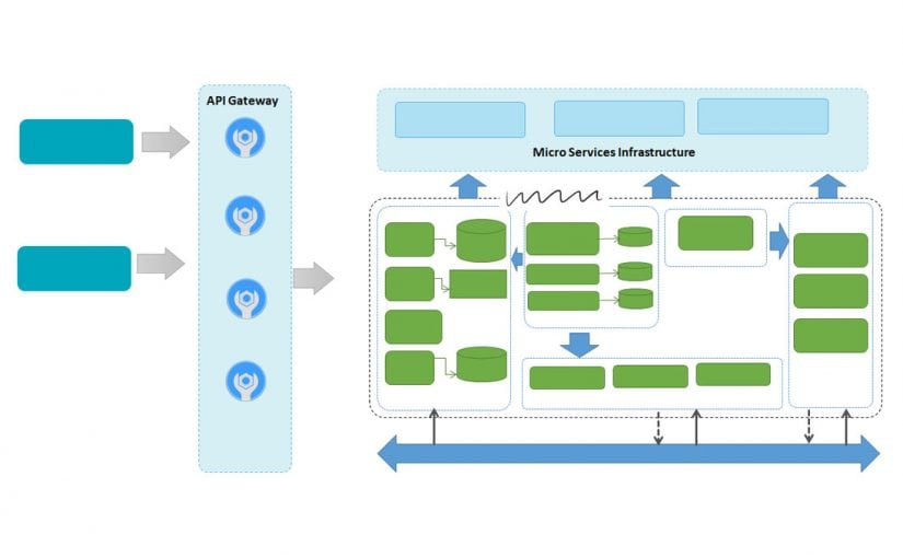 Microservices: 5 Challenges and How to Solve Them