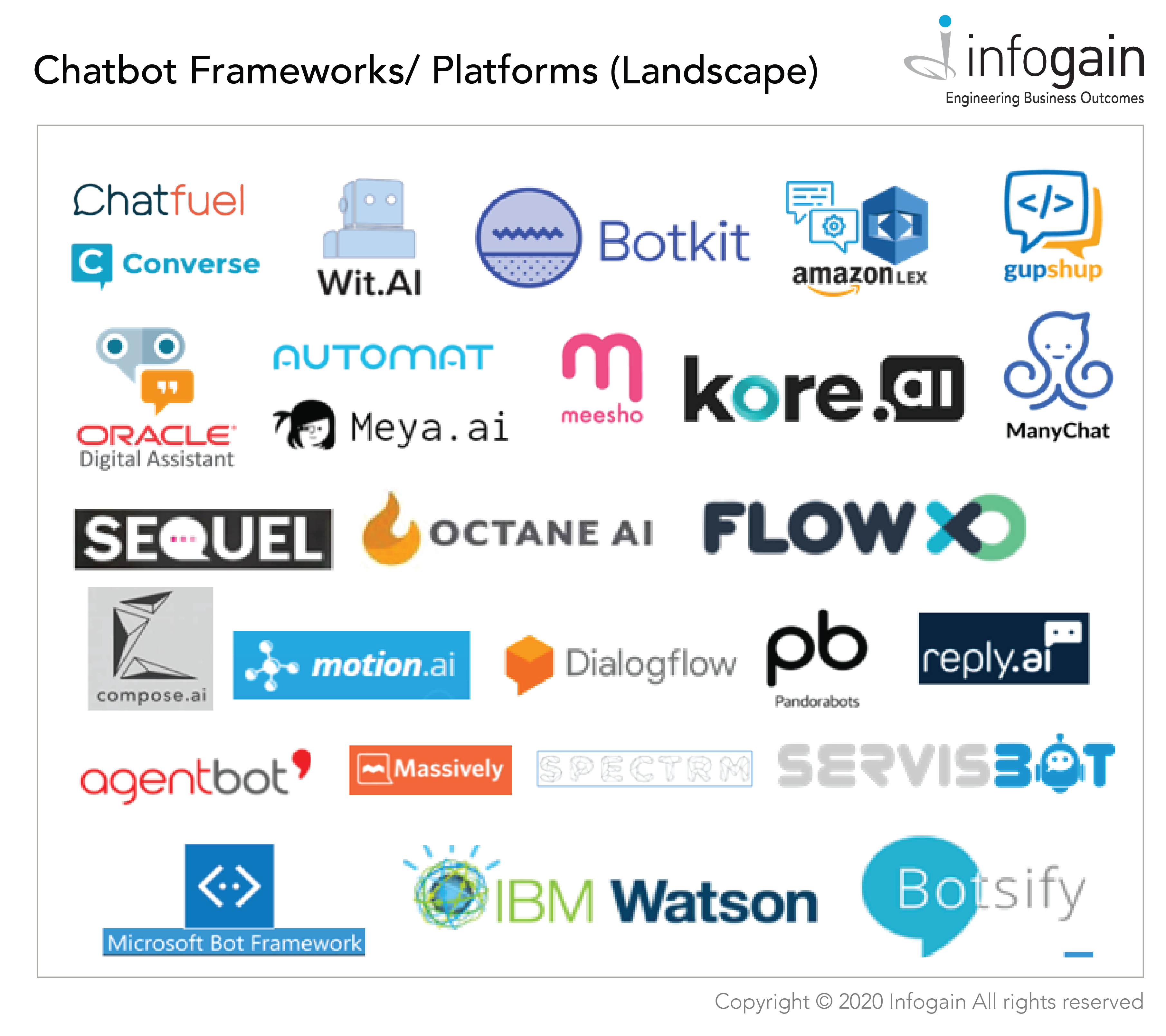 What are Chatbot Frameworks and Chatbot Platforms