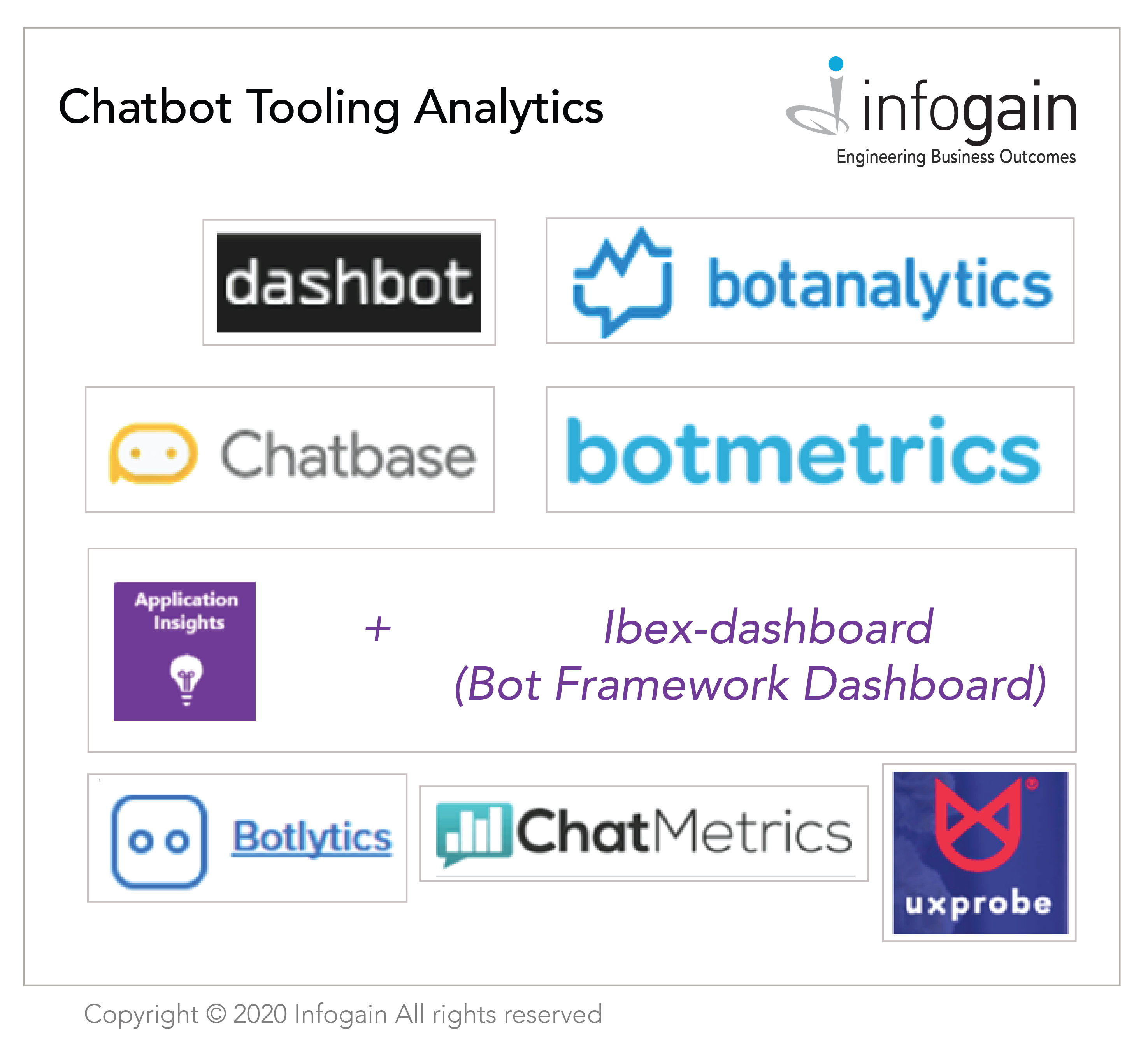 What is the best way to get data from Chatbots