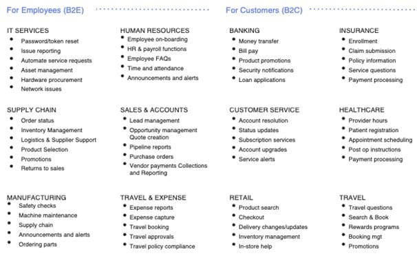 Conversational assistants a range of B2E and B2C industries and domains