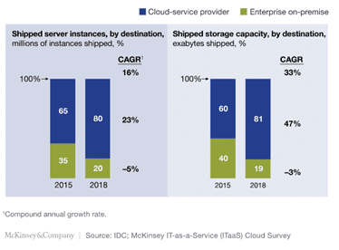 The Era of Fearless CIOs