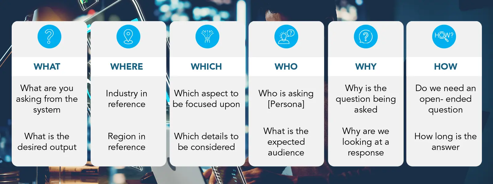 The 5W+1H Approach