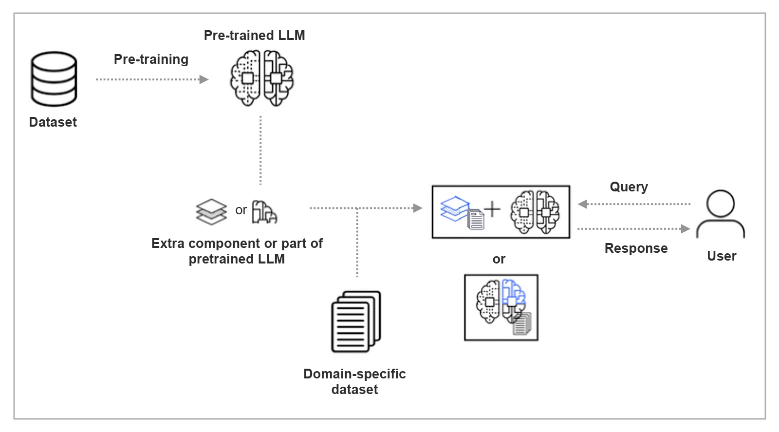 PEFT Process Flow Diagram