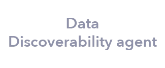 Data Discoverability agent