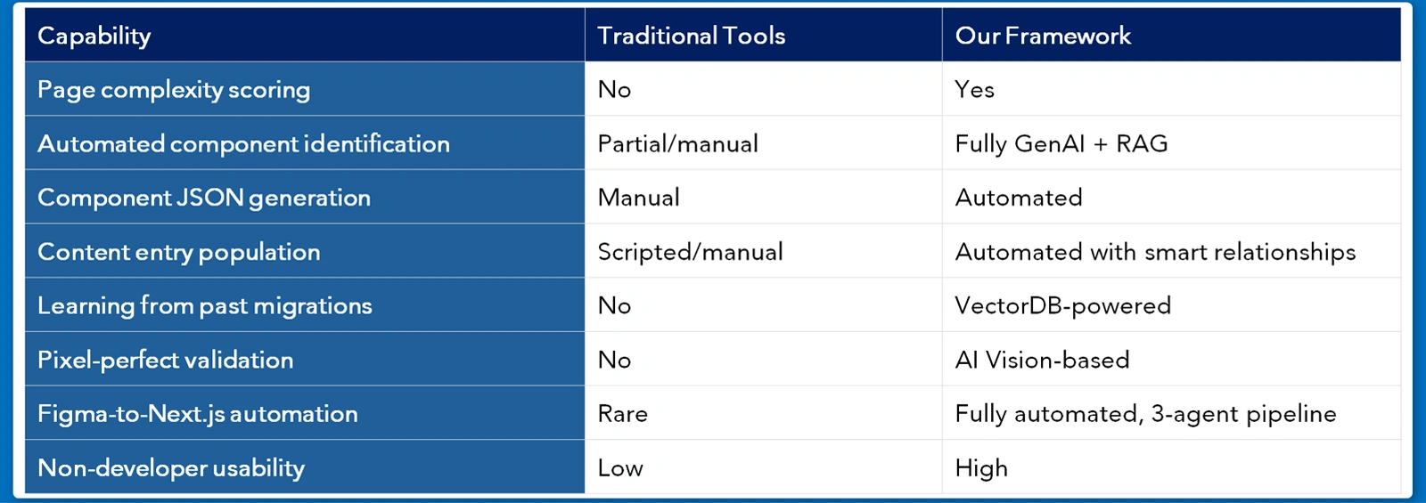 A Smarter, AI-Driven Path to Contentstack Transforming Content Ops Beyond Lift and Shift