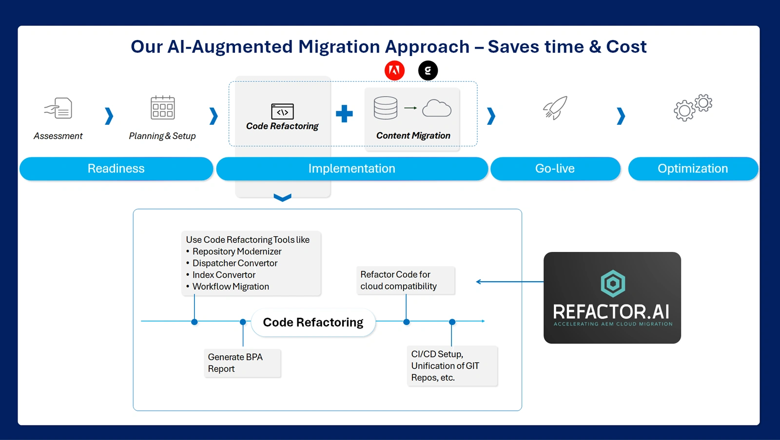 Refactor.ai