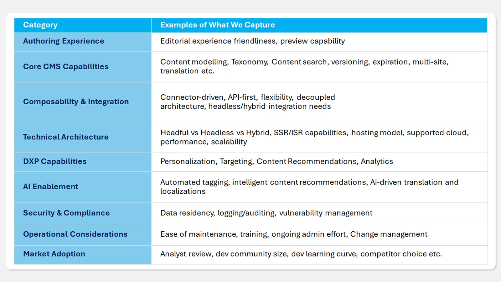 the CMS Vendor Selection Process- table