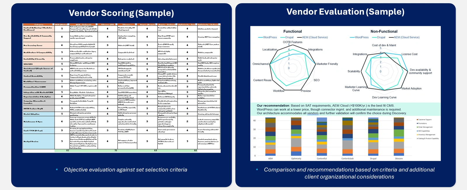 the CMS Vendor Selection
